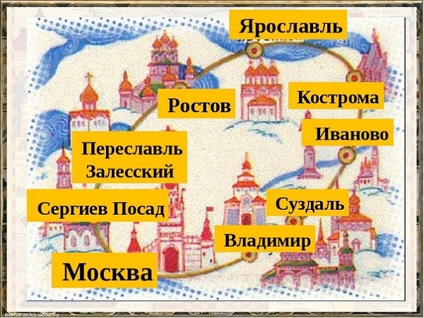 Золотое Кольцо